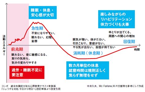 五島 列島 統合 失調 症|統合失調症の世界的な現状～GBD 2017 .